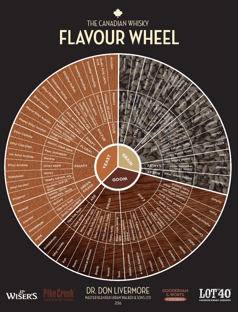 flavor-profiles-shop-milliez