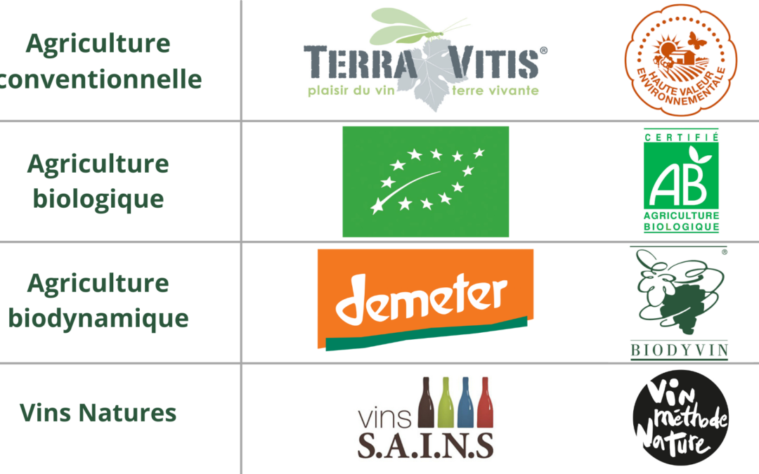 Petit guide VINUM des principaux labels du vin